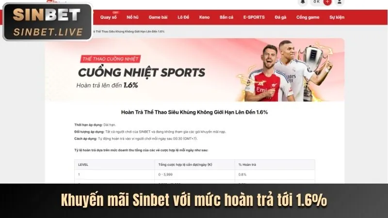 Các trò chơi đa dạng tại g2810: casino, thể thao, nổ hũ